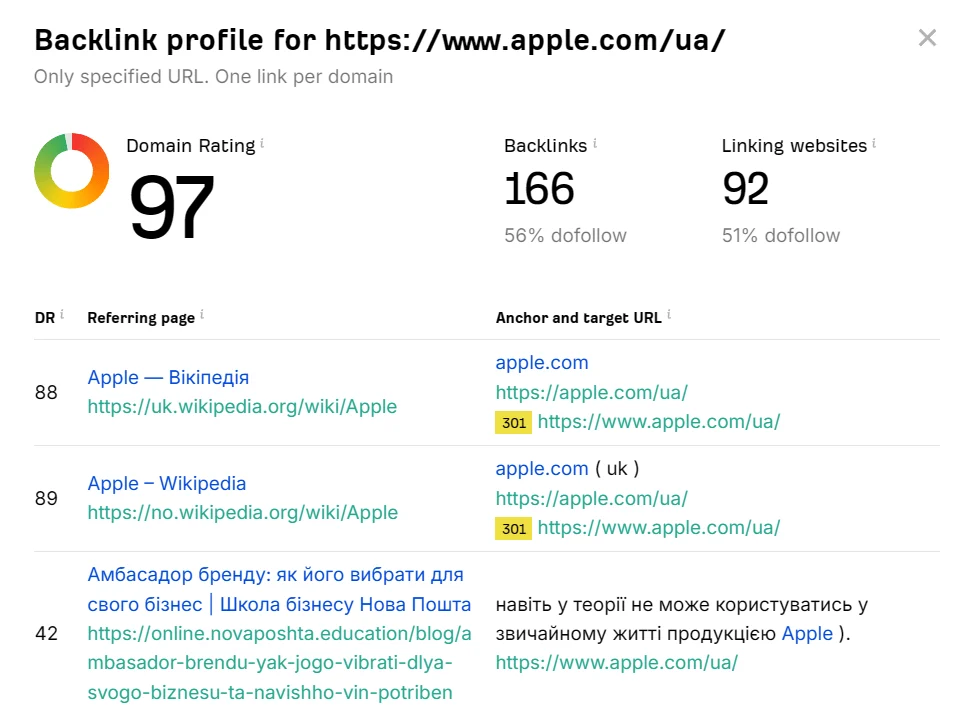 Off-Page SEO
