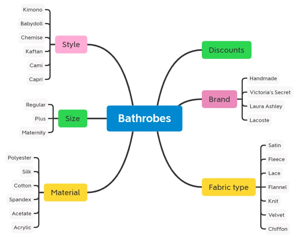 Website Structure